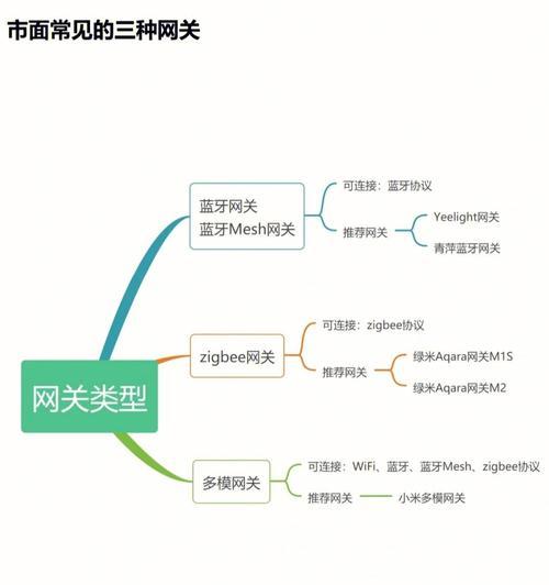 中枢网关电源插头怎么接？电源插头的接法是什么？  第1张