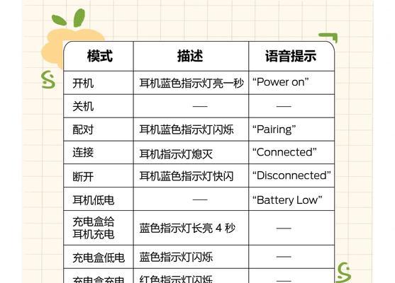 闪磨蓝牙耳机使用方法是什么？常见问题有哪些？  第3张