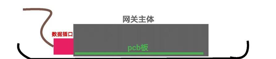 网关进水导致无互联网连接的解决办法？  第1张