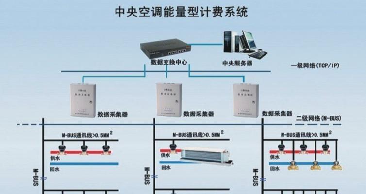 网关进水导致无互联网连接的解决办法？  第2张