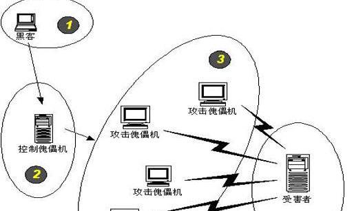 僵毁服务器如何建立？建立僵毁服务器的步骤是什么？  第1张