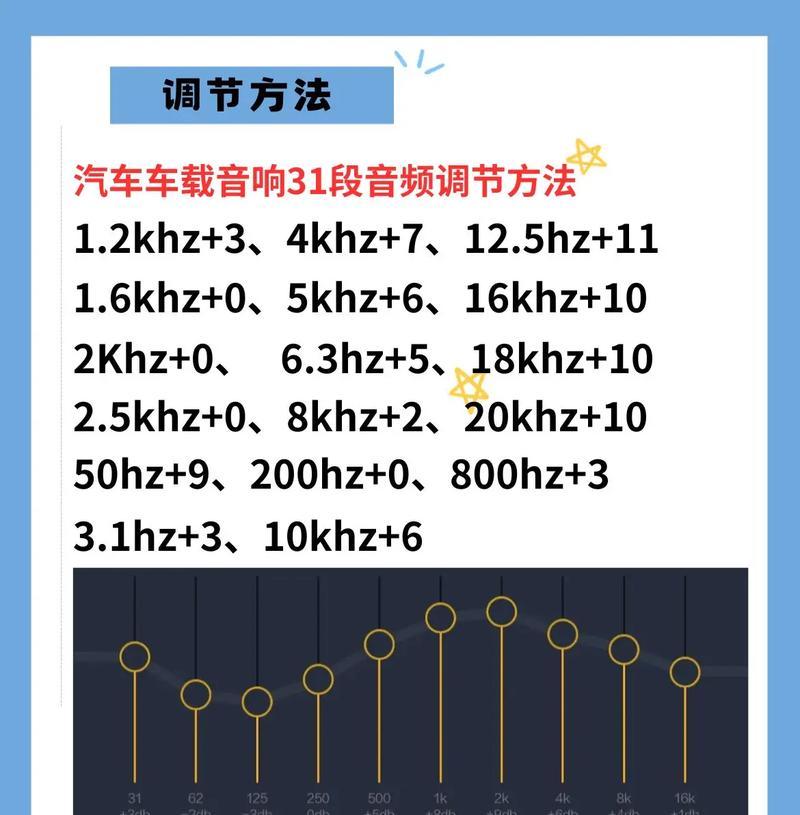 吉利帝豪低音炮调节方法是什么？如何设置最佳音效？  第1张