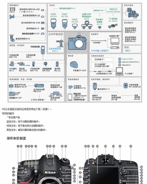 单反相机镜头的正确查看方法是什么？  第2张