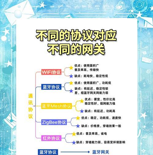小米中枢网关s20的设置步骤是什么？如何连接智能家居？  第1张