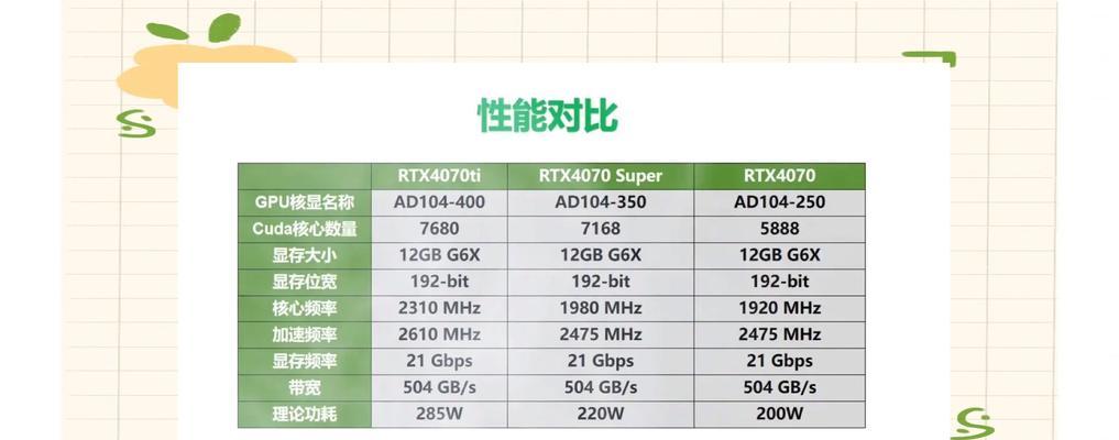 泰坦皮显卡模型是什么？它与普通显卡有何不同？  第1张