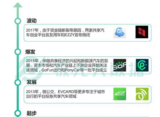 汽车站提供的共享网络服务有哪些特点？  第3张