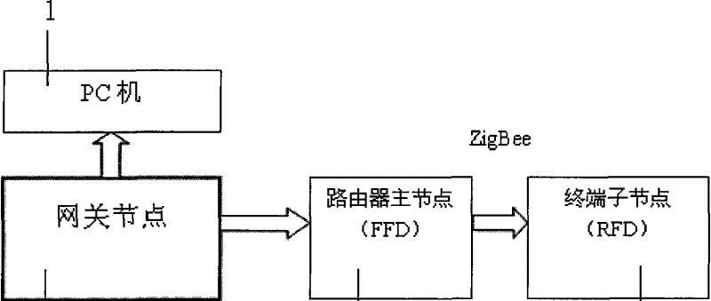 智慧停车网关密码如何设置？设置步骤是什么？  第1张