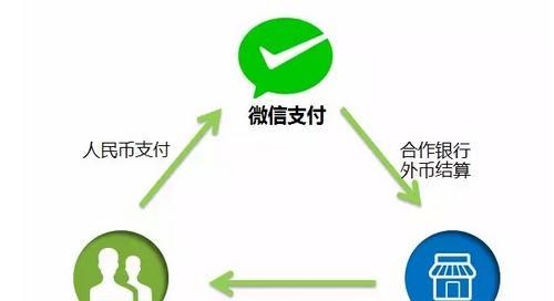 平板支架支持微信支付吗？如何设置微信支付功能？  第2张