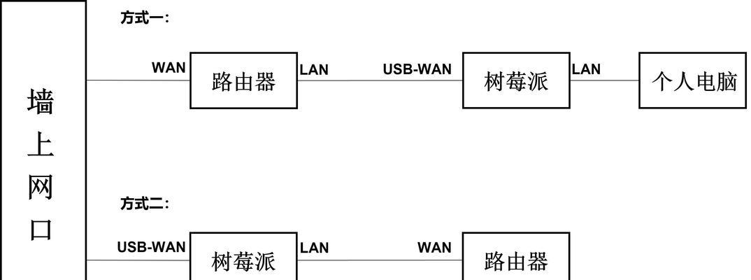 全家桶是否包含电源？原因是什么？  第1张