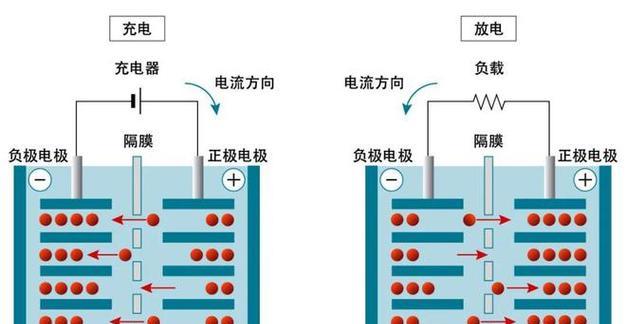 华为眼镜充电正负极连接方法是什么？  第3张