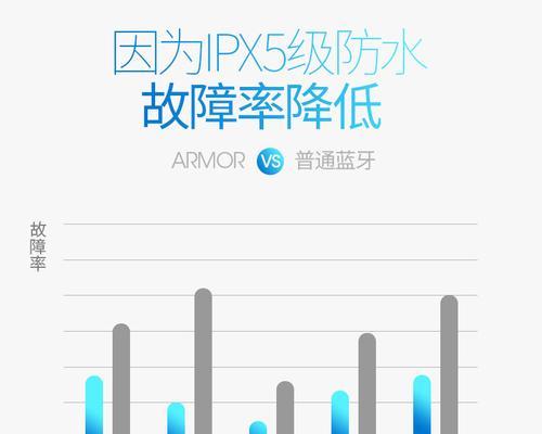 脑式蓝牙耳机的使用方法是什么？有哪些特别功能？  第2张