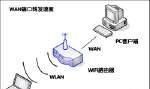 12口网关连接设置方法是什么？  第1张