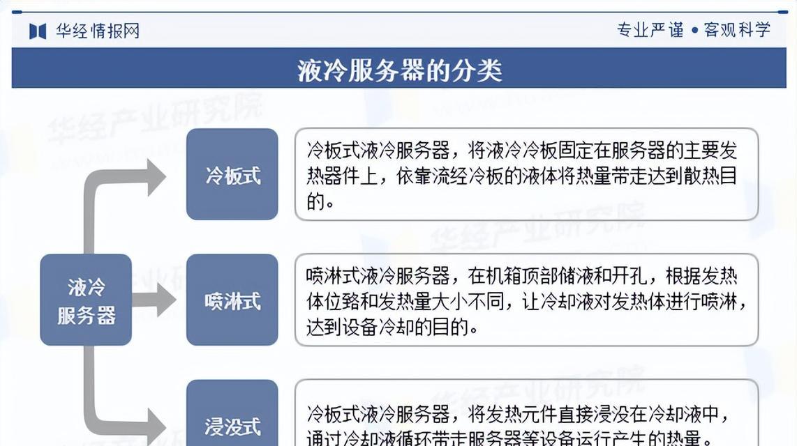 液冷服务器的组成部分有哪些？  第1张