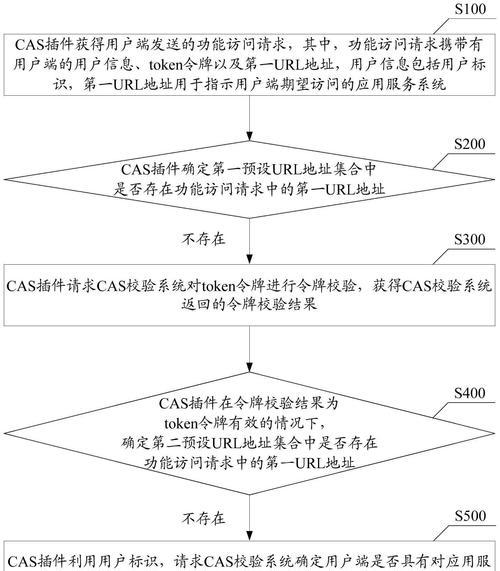 网关账号登录方法是什么？  第1张