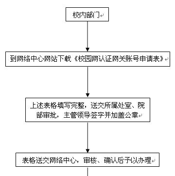 网关账号登录方法是什么？  第3张