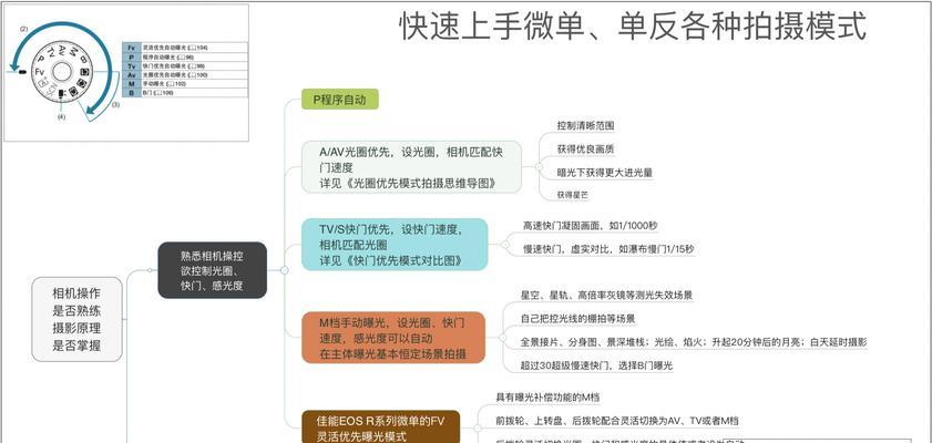 佳能相机高光闪烁如何关闭？遇到高光闪烁问题怎么办？  第3张