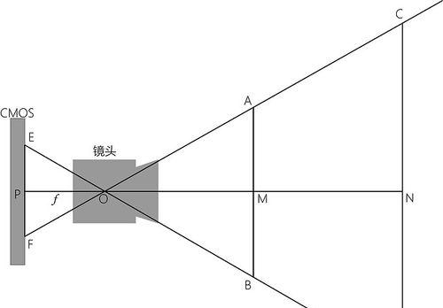 相机镜头专用油使用方法是什么？使用后效果如何？  第1张