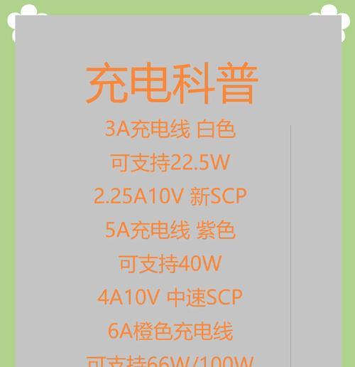 华为充电器真伪查询方法是什么？  第2张