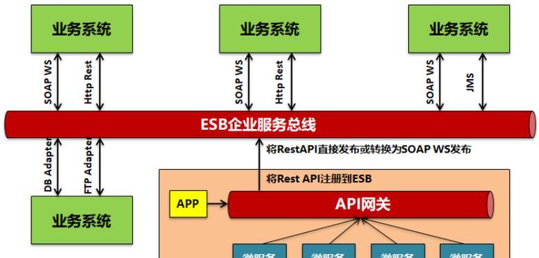 网关关闭后如何恢复网络连接？需要哪些步骤？  第1张