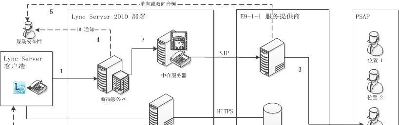网关关闭后如何恢复网络连接？需要哪些步骤？  第3张