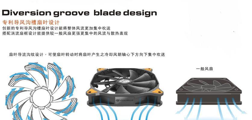 为何转动的电风扇看起来叶片很多？  第1张