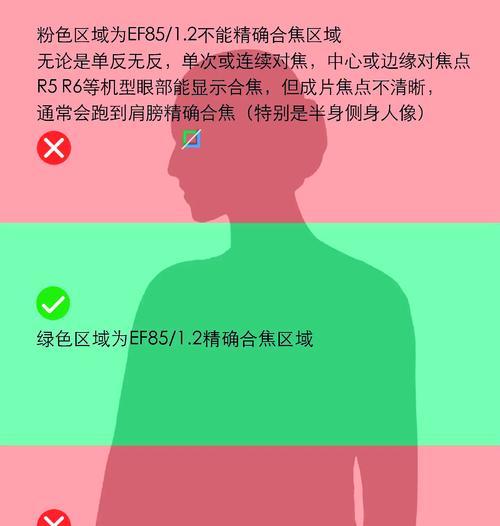佳能镜头不聚焦如何调整？  第3张
