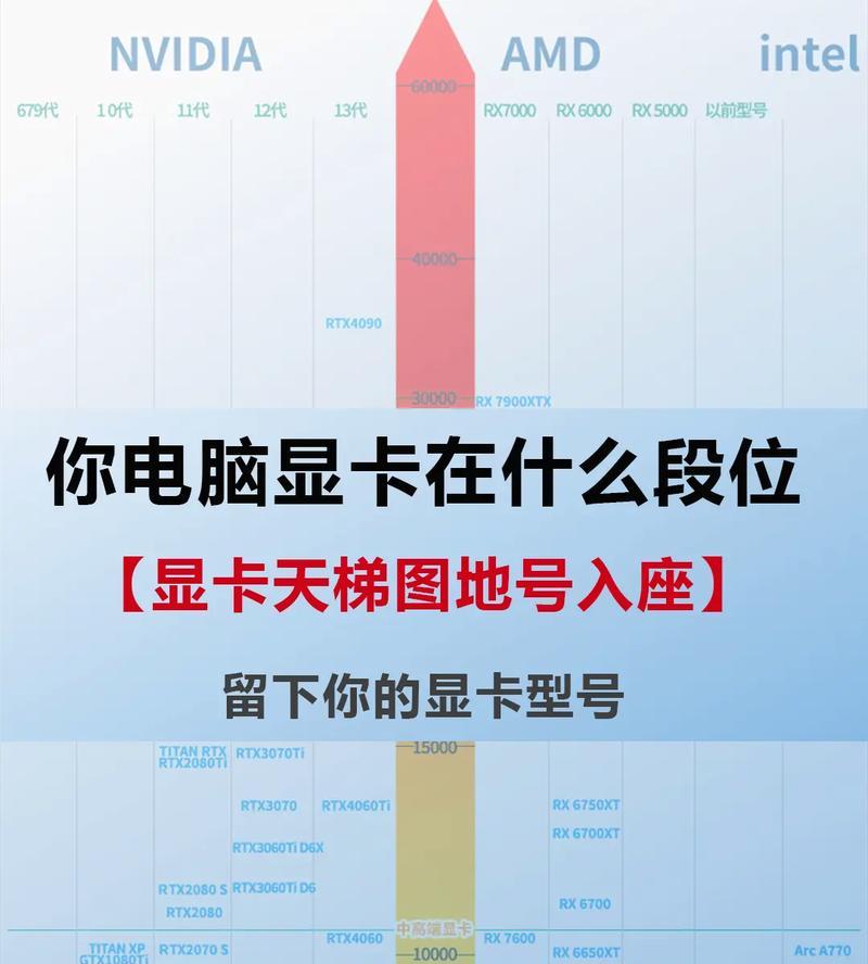 笔记本显卡占用率为0的原因及解决方法？  第3张