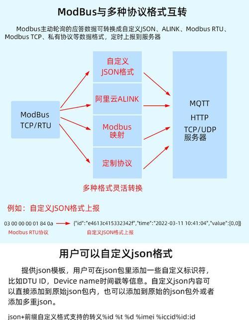 双网口聚合网关设置方法是什么？如何配置？  第3张