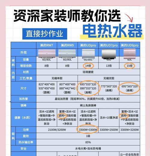 商品房中热水器的调整方法是什么？调整时需要注意哪些安全问题？  第3张