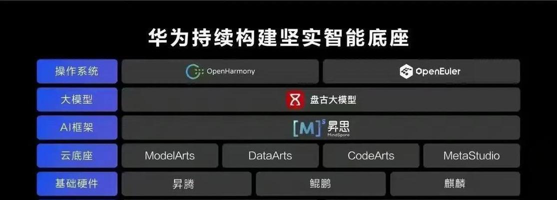 华为台式电脑系统信息如何查询？查询后有何用途？  第3张