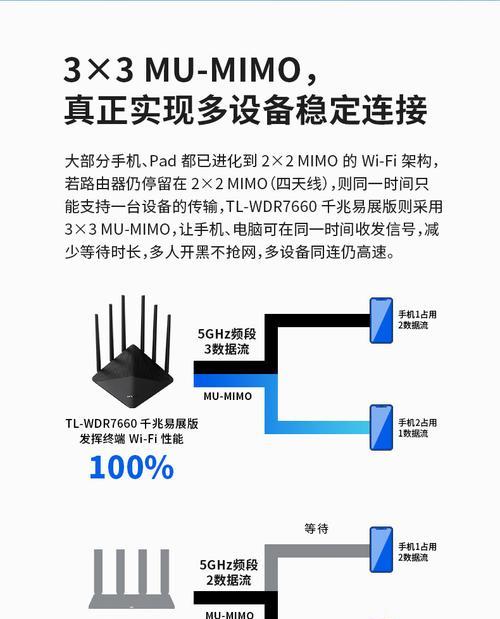 内网添加路由器端口步骤是什么？有无简便方法？  第1张