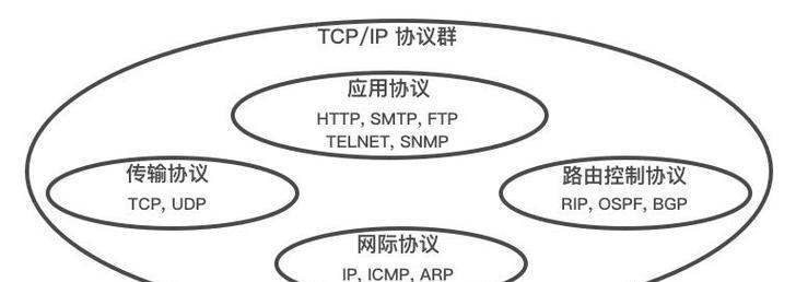 内网添加路由器端口步骤是什么？有无简便方法？  第2张