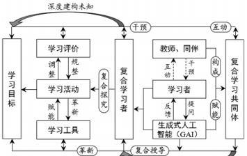 学习人工智能应该选择哪些资源？如何规划学习路径？  第1张