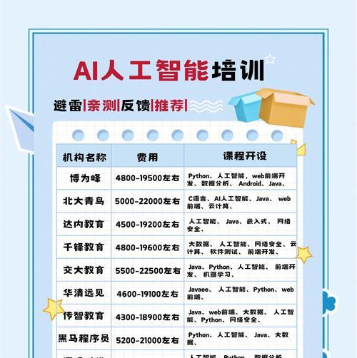 学习人工智能应该选择哪些资源？如何规划学习路径？  第3张
