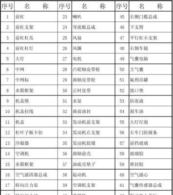 小汽车的电脑配件包括哪些？如何选择合适的电脑配件？  第1张