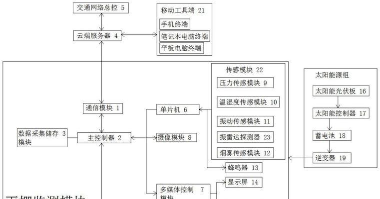 铁路在线服务器种类有哪些？如何选择？  第2张