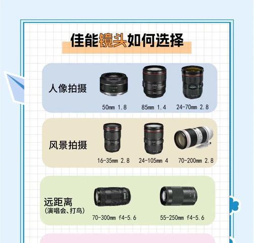 新相机镜头选择的技巧有哪些？  第2张