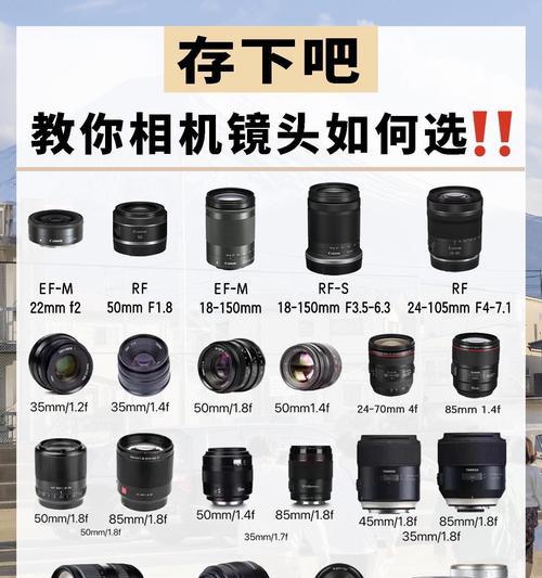 新相机镜头选择的技巧有哪些？  第1张