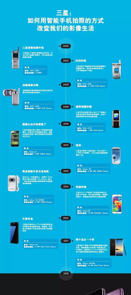 三星美版手机如何在国内使用？使用方法是什么？  第3张