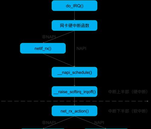 流量共享网卡的工作原理是什么？  第2张