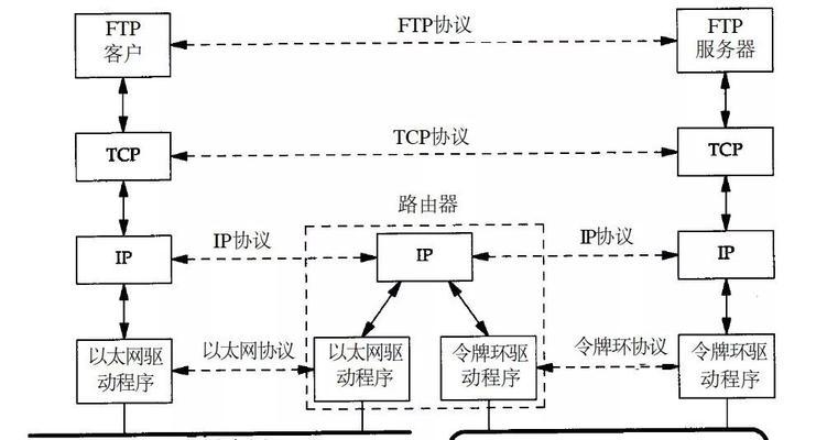 流量共享网卡的工作原理是什么？  第1张