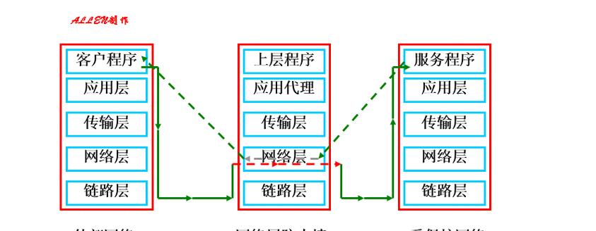 流量共享网卡的工作原理是什么？  第3张