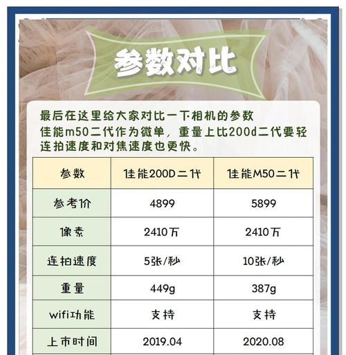 怎么分清佳能型号？不同型号佳能相机的区别在哪里？  第3张