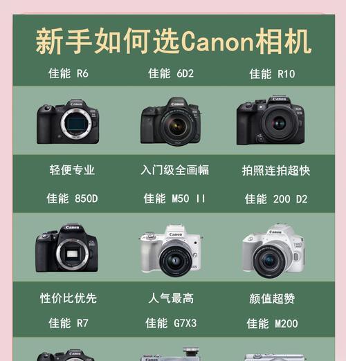 佳能拍复古相机的性能如何？值得购买吗？  第2张