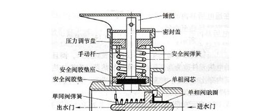 热水器滴水盘拆卸步骤有哪些疑问？  第2张