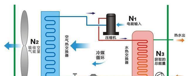热水器滴水盘拆卸步骤有哪些疑问？  第3张