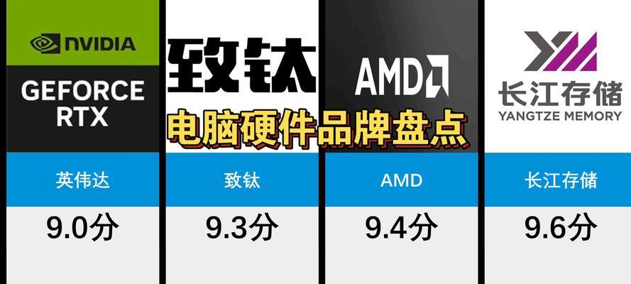 装配电脑时哪些配件是首选？如何根据需求选择合适的电脑配件？  第1张