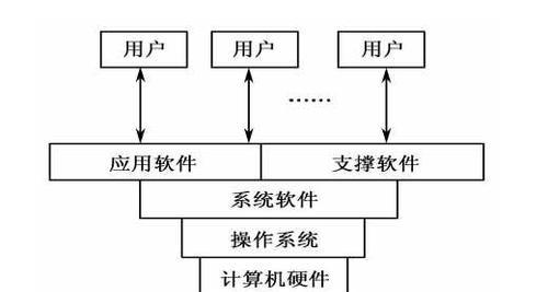 别控操作系统的主要功能特点是什么？  第2张