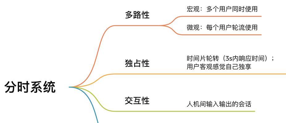 别控操作系统的主要功能特点是什么？  第3张