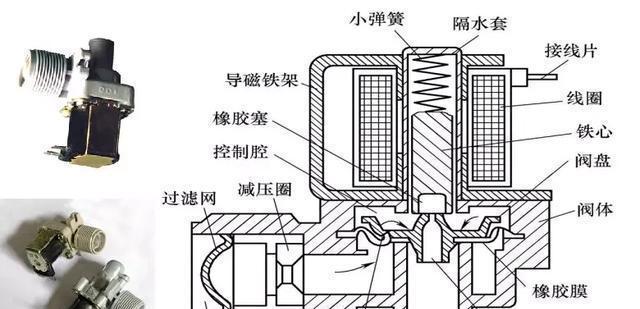 零水压洗衣机工作原理是什么？适合哪些用户？  第2张